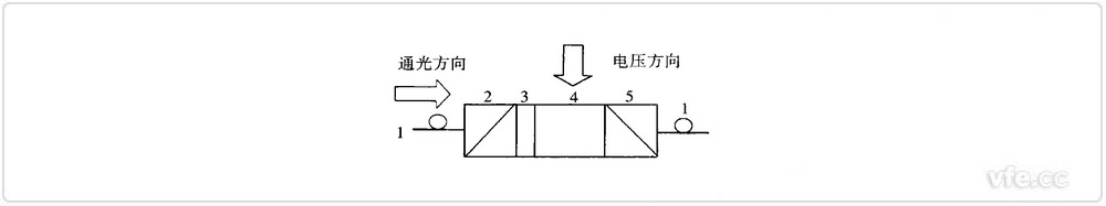 光纤电压传感器道理图