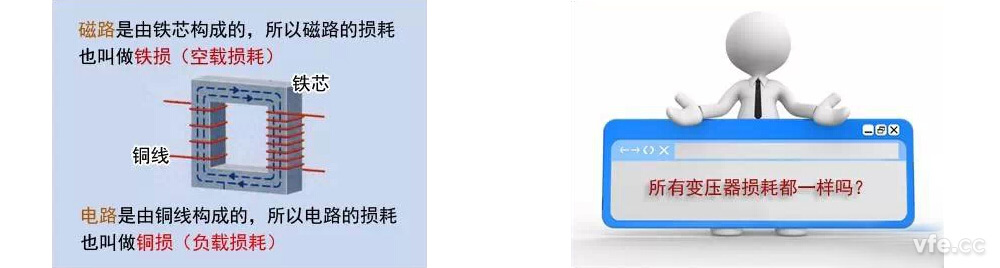 变频器的损耗 变频器的损耗