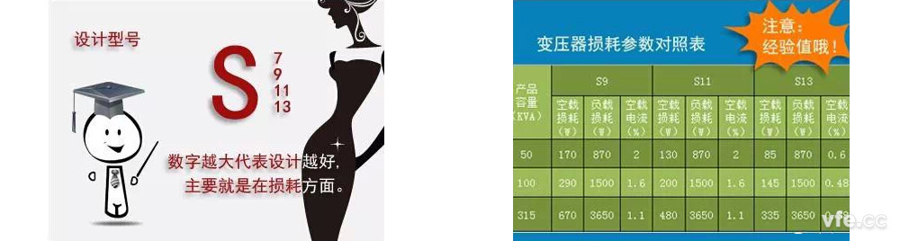 变频器的损耗 变频器的损耗