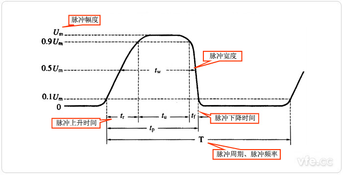 脉冲重要参数 脉冲重要参数