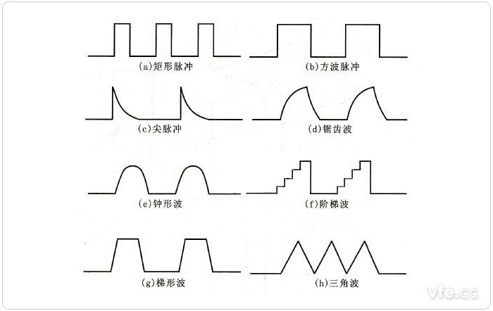 常见脉冲信号波形 常见脉冲信号波形