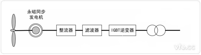 直驱驱动式永磁风力发电系统 直驱驱动式永磁风力发电系统