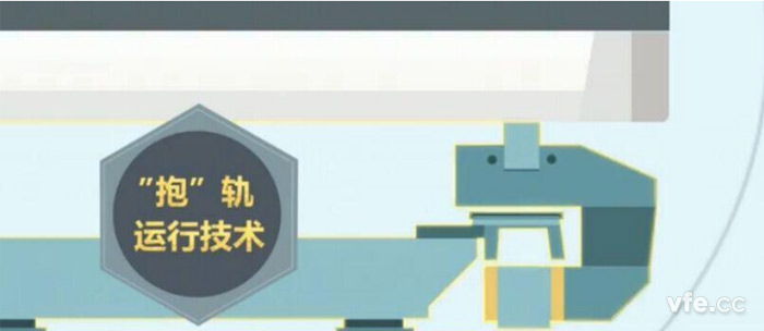 磁浮列车选取怪异的“抱轨”设计 磁浮列车选取怪异的“抱轨”设计