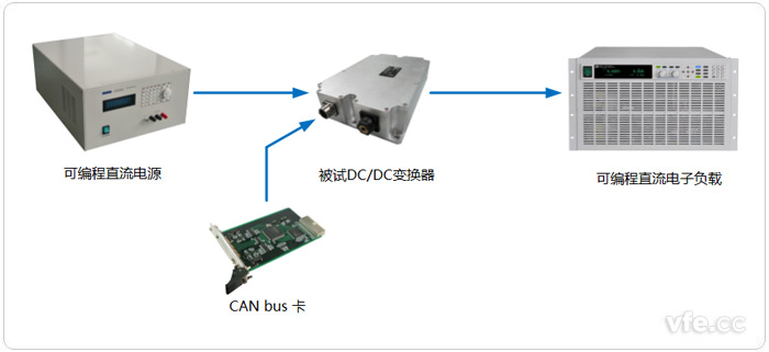 电动汽车DC/DC变换器测试拓扑图 电动汽车DC/DC变换器测试拓扑图