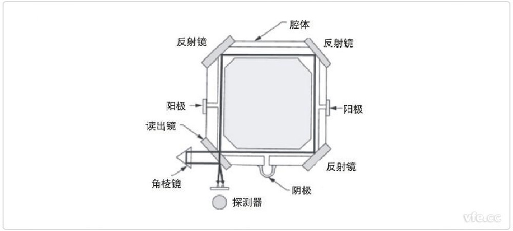 环形激光器 环形激光器