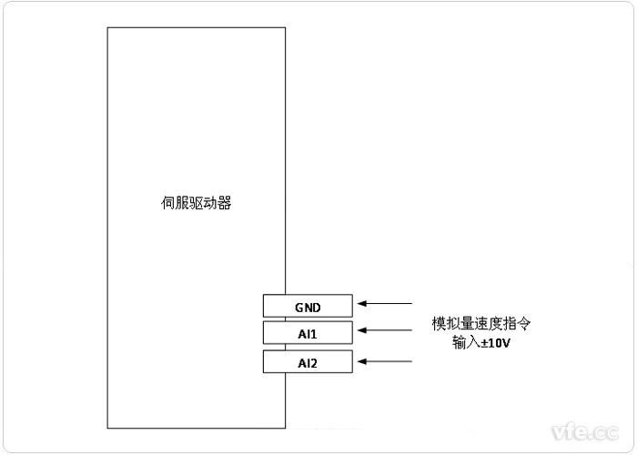 伺服驱动器模拟量节造信号输入 伺服驱动器模拟量节造信号输入
