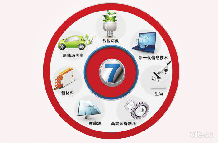新兴产业 新兴产业