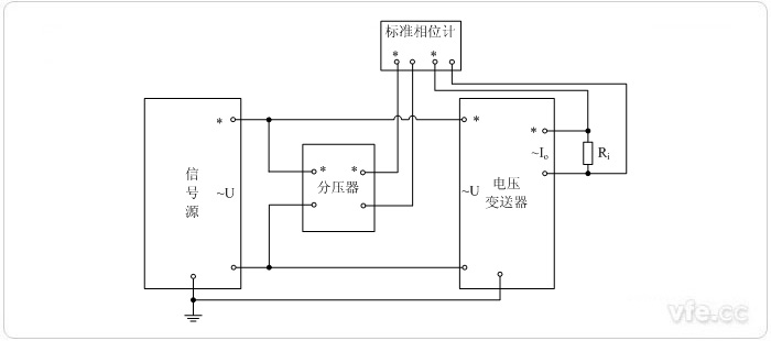 互换电流输出型电压变送器(相位计选取分压器输入)相位误差校准接线图 互换电流输出型电压变送器(相位计选取分压器输入)相位误差校准接线图