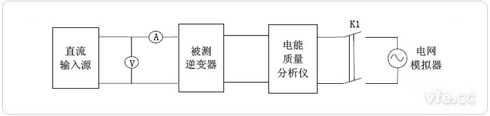 光伏逆变器机能指标试验平台组成示意图