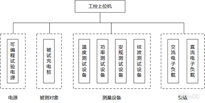 充电桩测试节造系统组成