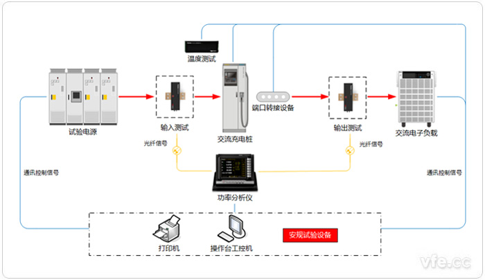 互换充电桩试验系统道理图