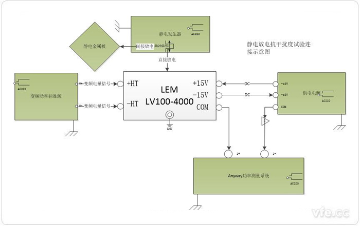 静电放电抗滋扰度试验试验接线示意图 静电放电抗滋扰度试验试验接线示意图