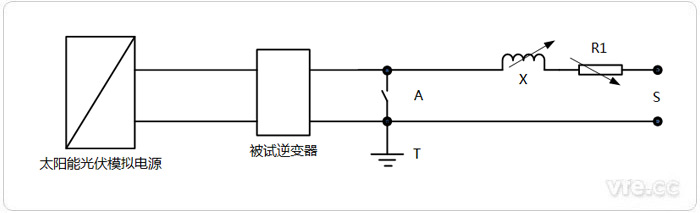 逆变器短路实测电路图——直接电网短路故障法 逆变器短路实测电路图——直接电网短路故障法
