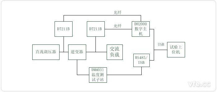 光伏发电系统测试平台尝试道理图