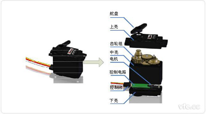 舵机的机构 舵机的机构