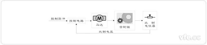 舵机的根基道理 舵机的根基道理