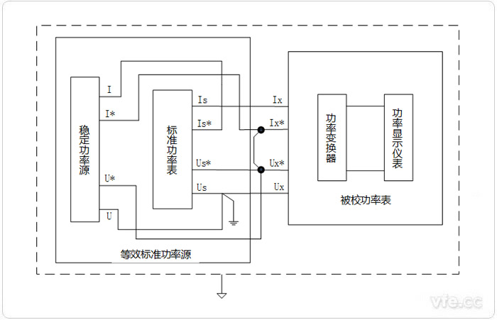 比力法校准功率表的道理接线图
