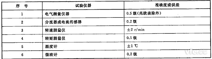  驱动电机试验仪器正确度要求