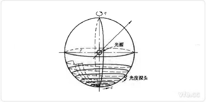 光通量的推算道理示意图