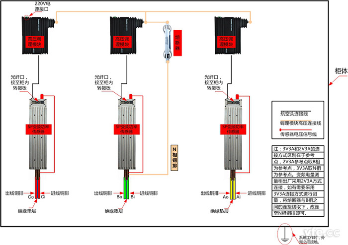 高压变频电量尺度柜主接线示意图