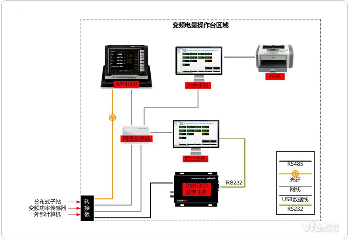 典型变频电量操作台内部接线示意图 典型变频电量操作台内部接线示意图
