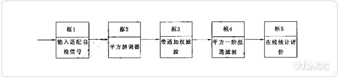 IEC闪变仪模型简化框图 IEC闪变仪模型简化框图
