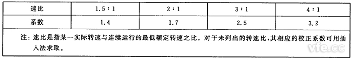 对应转速下的校对系数 对应转速下的校对系数