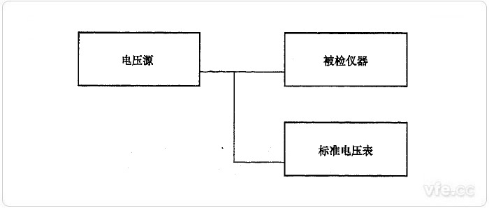 直接比力法电压丈量误差检定示意图 直接比力法电压丈量误差检定示意图