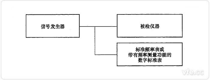 直接比力法频率丈量误差检定示意图 直接比力法频率丈量误差检定示意图
