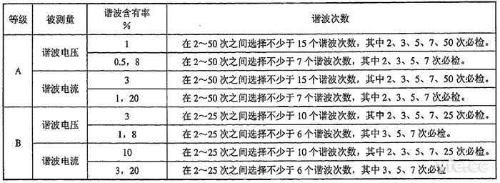 整数次谐波电压、谐波电流检定点推荐表 整数次谐波电压、谐波电流检定点推荐表