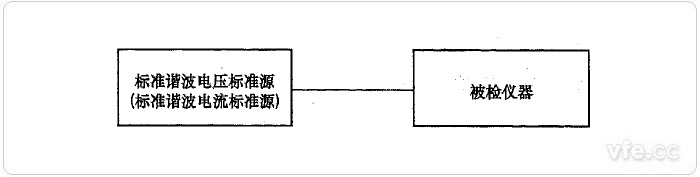 尺度源法谐波电压、谐波电流检定示意图 尺度源法谐波电压、谐波电流检定示意图