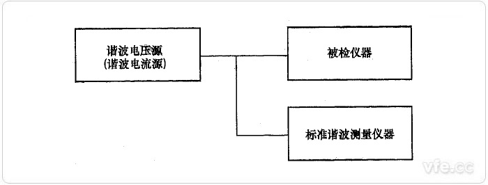 直接比力法谐波电压、谐波电流检定示意图 直接比力法谐波电压、谐波电流检定示意图