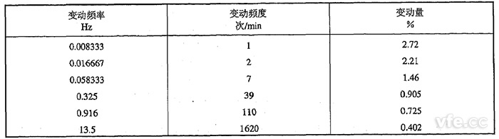 方波电压改观设置 方波电压改观设置
