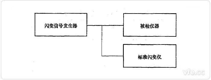尺度仪器法闪边值检定示意图 尺度仪器法闪边值检定示意图