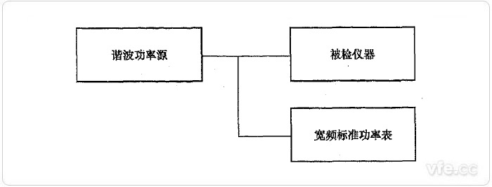 直接比力法谐波有功功率检定示意图 直接比力法谐波有功功率检定示意图