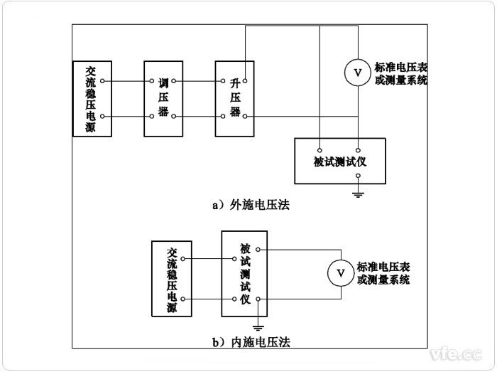 电压示值误差试验道理接线图 电压示值误差试验道理接线图
