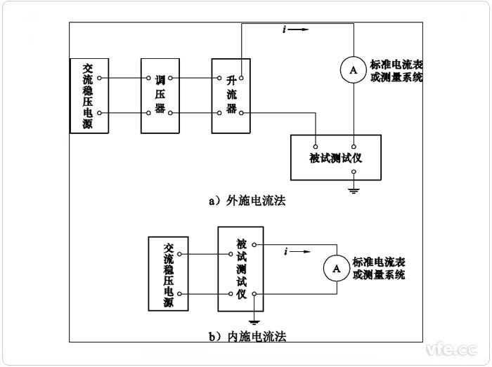 电流示值误差试验道理接线图 电流示值误差试验道理接线图