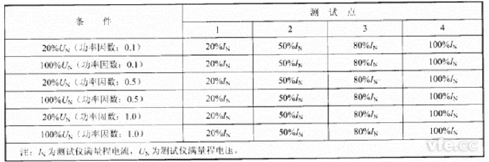 空载损耗测试点 空载损耗测试点