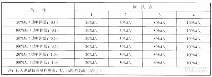 负载损耗测试点 负载损耗测试点