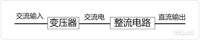 线性电源道理图 线性电源道理图