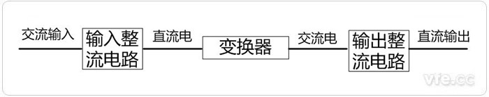 开关电源道理图 开关电源道理图
