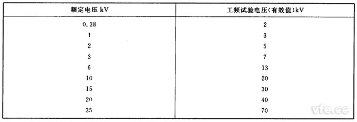 工频耐压试验电压参照表 工频耐压试验电压参照表