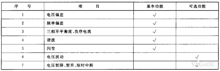 电能质量检测设备监测职能列表 电能质量检测设备监测职能列表