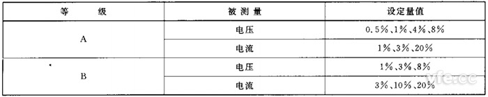 谐波正确度测试设定值 谐波正确度测试设定值
