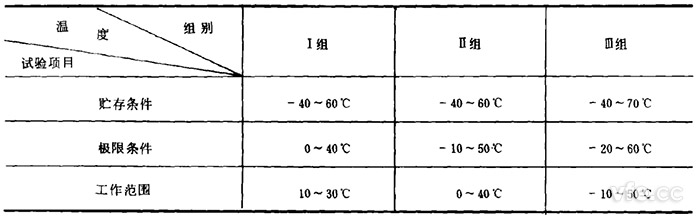 电子丈量仪器试验温度组别 电子丈量仪器试验温度组别