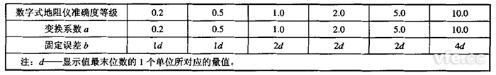 数字式接地电阻测试仪变换系数和固定误差值 数字式接地电阻测试仪变换系数和固定误差值