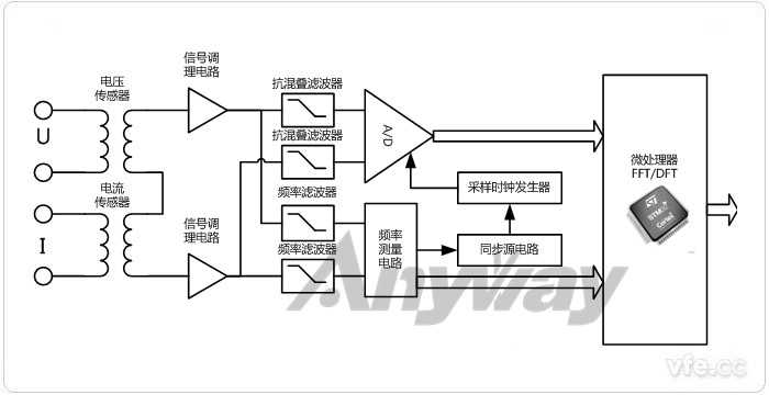 功率分析仪通用道理框图 功率分析仪通用道理框图