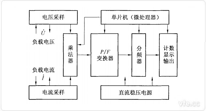 电子式单相电能表的道理结构图 电子式单相电能表的道理结构图