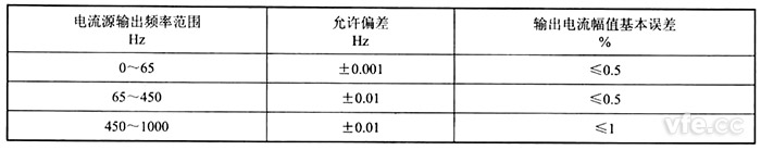 误差领域 误差领域