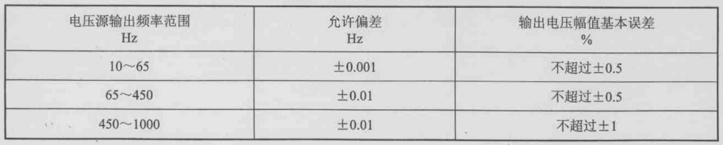 继电保唬；；；；；；げ馐砸腔セ坏缪故涑鑫蟛盍煊